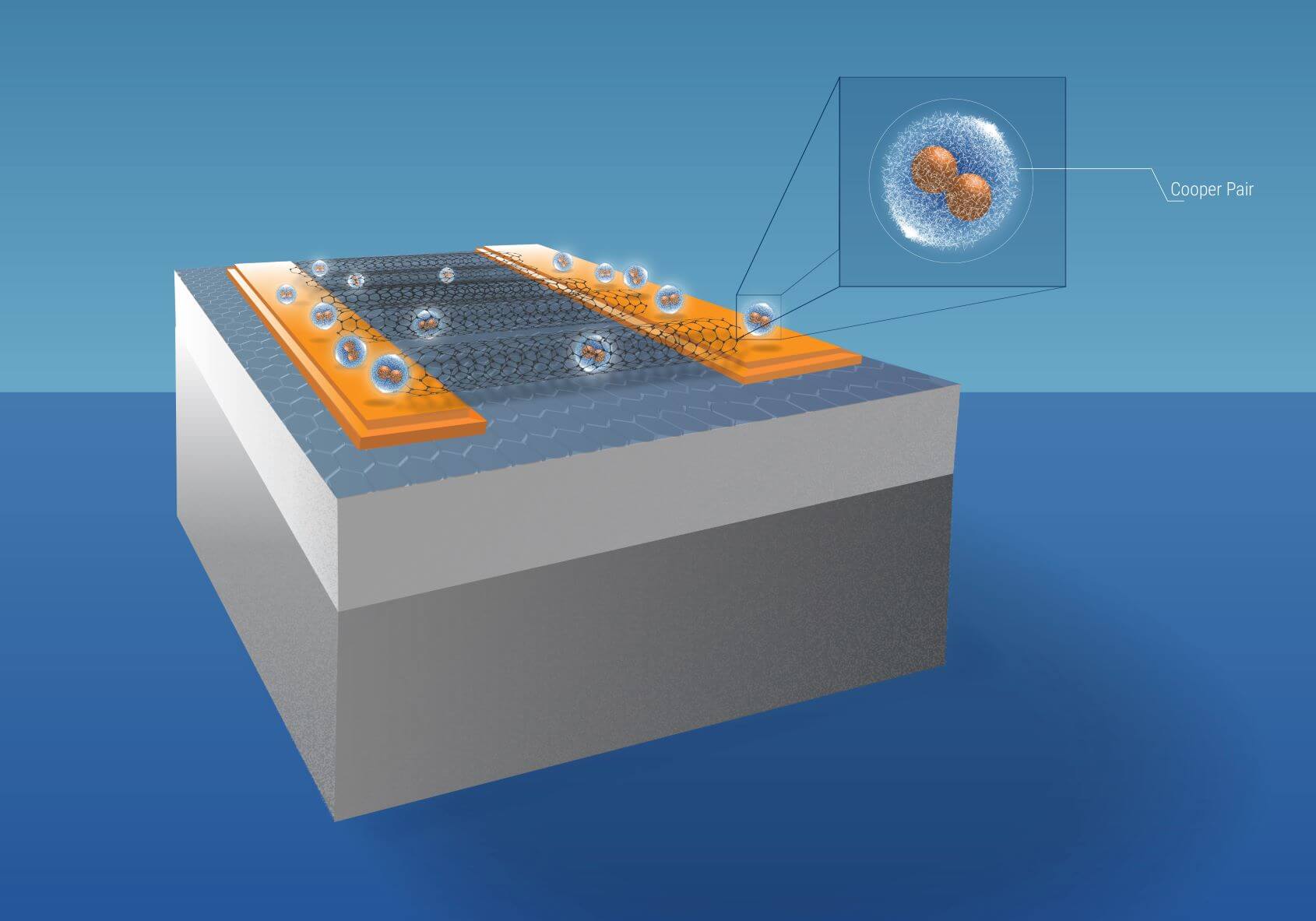 Carbon Nanotube Monolayer Josephson Junction Superconducting Qubit