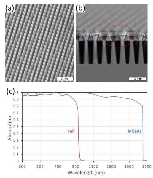 Next Generation Quantum Sensors