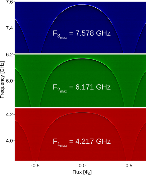 Distributing Multimode Entanglement with Microwave Photons