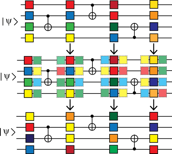 Developing Tools for Quantum Characterization and Validation