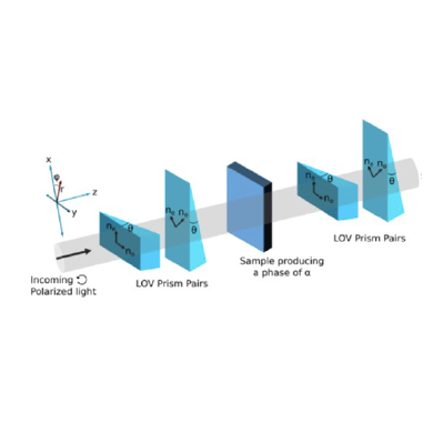 Entangled States of Beams and their Applications