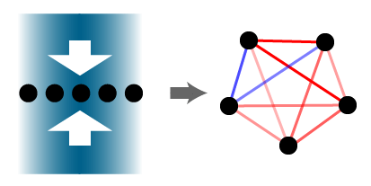 Engineering and Characterizing Programmable Interaction Graphs in a Trapped Ion Quantum Simulator