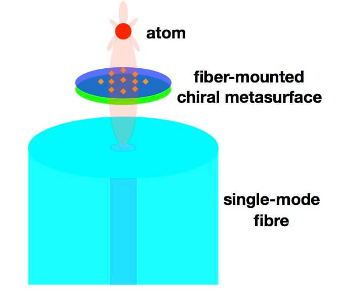 Chiral Quantum Antenna Based on Multilayer Metasurface