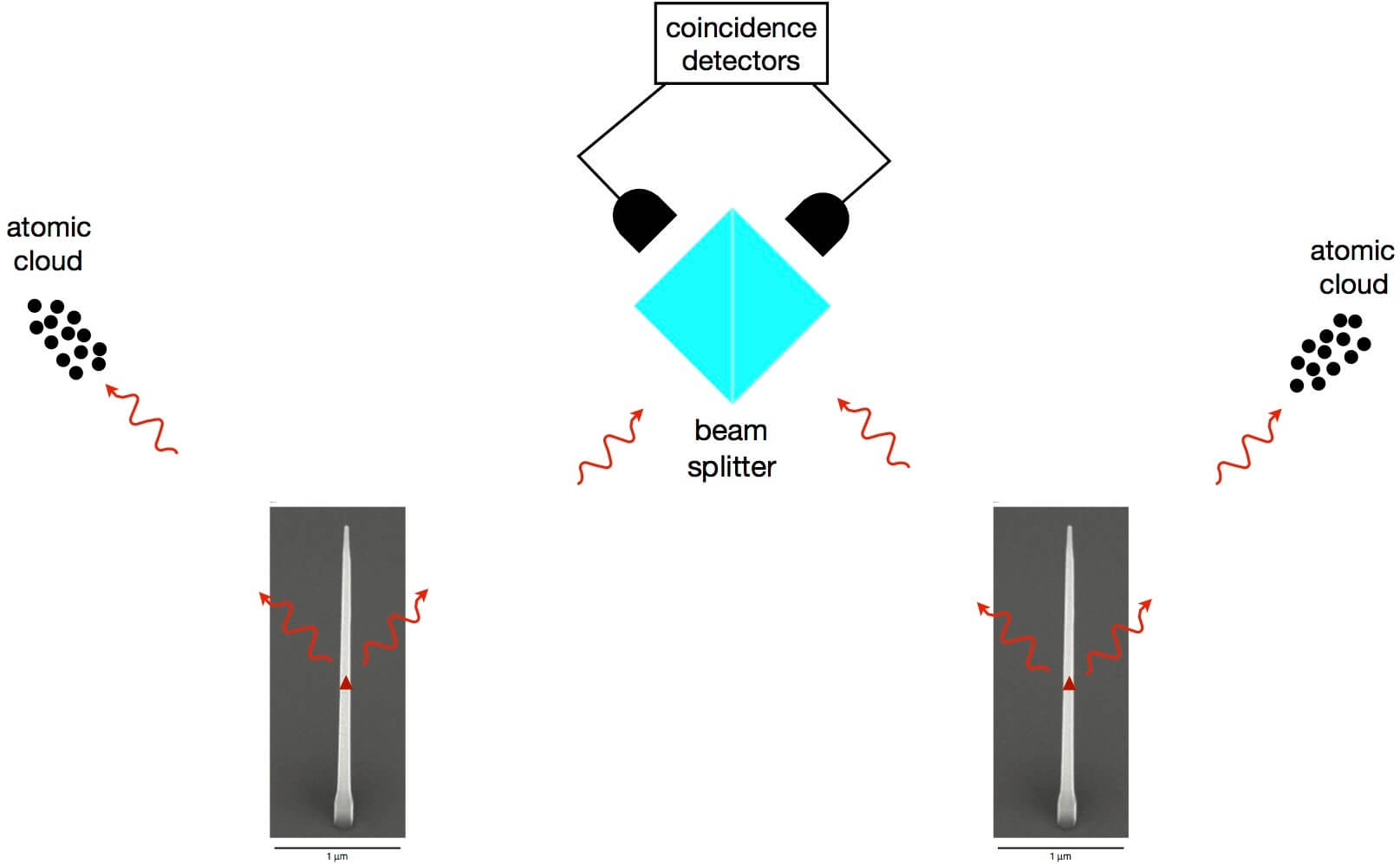 Hybrid Quantum Repeater based on Atomic Quantum Memories and Telecom Wavelength Entangled Photon-Pairs Generated from Semiconductor Nanowires