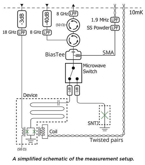 Generating multiphoton entanglement on a superconducting chip