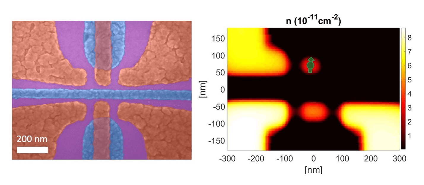 Silicon Platform for Electron Spin Qubits