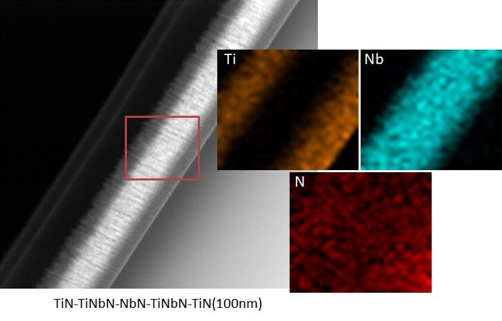 Composite Superconductors for Improved Quantum Coherence