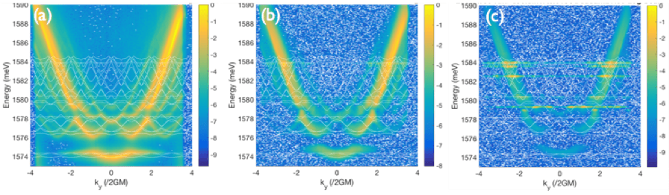 Topological Properties of Exciton-Polaritons in a Kagome Lattice as a Solid-state Quantum Simulator