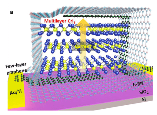 Researchers demonstrate extremely large magnetoresistance in a new quantum material