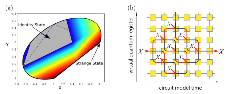 Quantum Computational Resources in the Presence of Symmetry