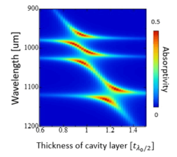 Quantum Material Multilayer Photonic Devices and Network