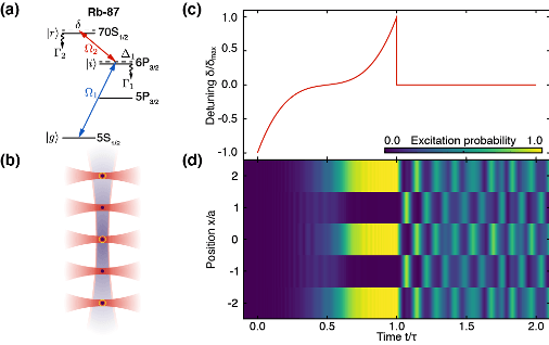 Rydberg Atom Array Quantum Simulator