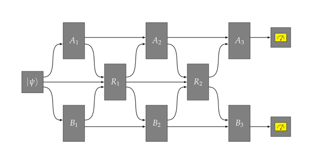 A Reformulation of Quantum Game Theory