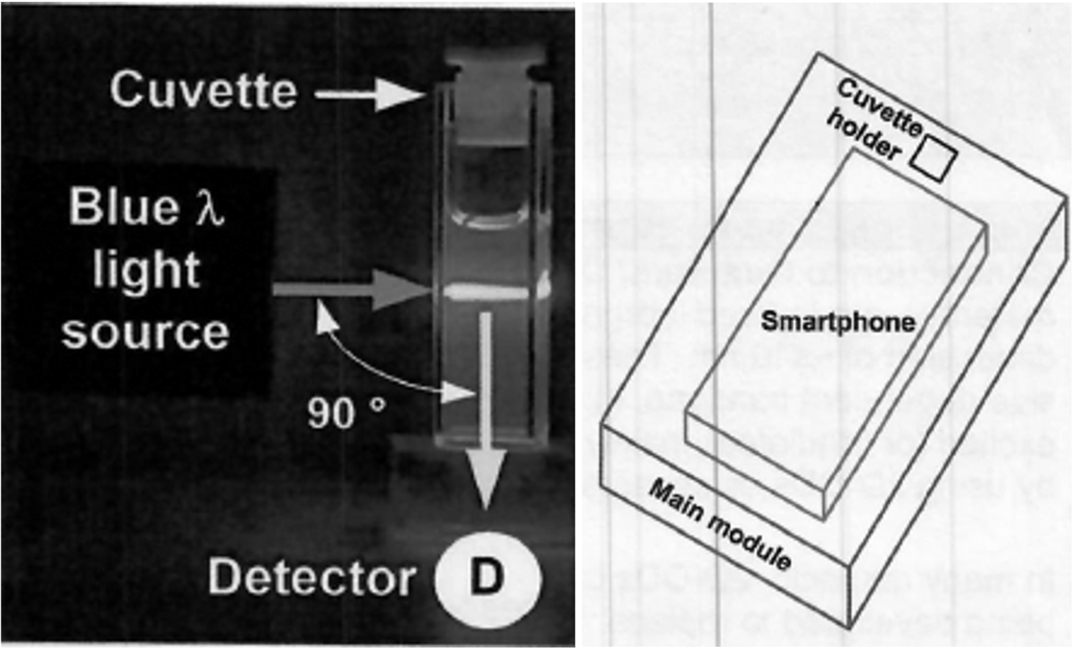 Portable Quantum Dot Measurement System