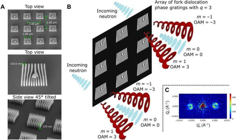 Un nouvel outil quantique mis au point grâce à une réussite expérimentale révolutionnaire