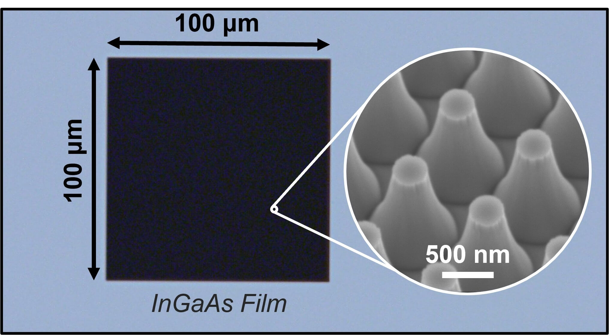 Un nouveau matériau absorbant la lumière améliorera l’imagerie oculaire et la surveillance des doses de médicaments contre le cancer