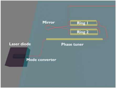 Visible wavelength external cavity diode lasers in photonic integrated circuits for atomic technologies