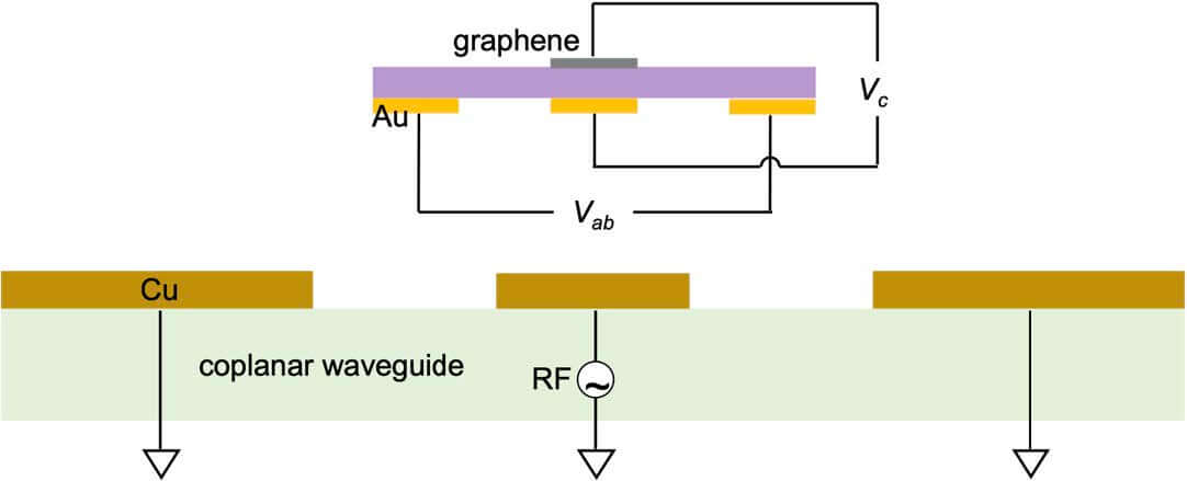 Spin Generation and High-Frequency Detection via the Quantum Nonlinear Anomalous Hall Effect in Weyl Semimetals