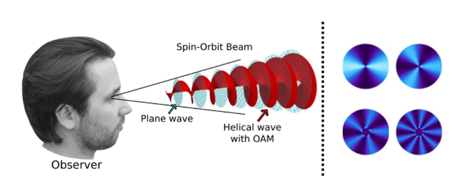 Structured Light Applications in Vision Science