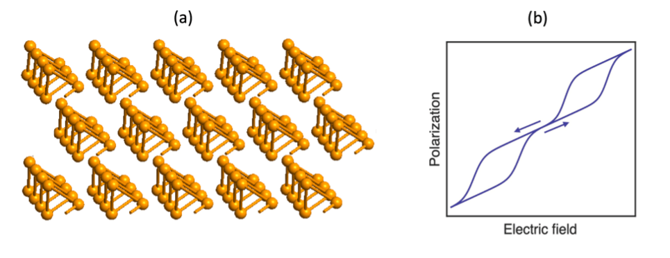 Enabling Next-Generation Sustainable Computing through Novel Multi-Valued-Logic Quantum Devices