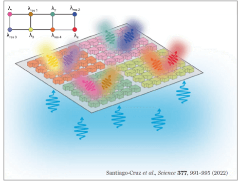 Metasurfaces for high-efficiency parametric downconversion and complex quantum state generation